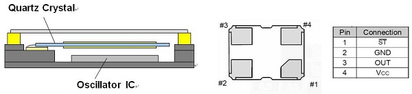 概括Epson旗下產(chǎn)品中的CMOS輸出OSC晶振及其性能簡述