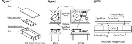 IQD技術(shù)文檔:應(yīng)當(dāng)如處理quartzcrystal及相關(guān)注意事項(xiàng)