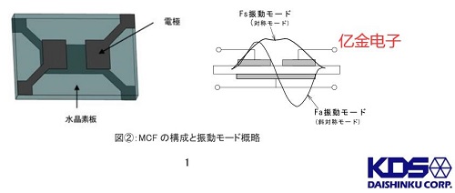 近日大真空發(fā)布有關于晶體濾波器和SAW濾波器的白皮書