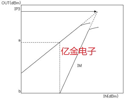 近日大真空發(fā)布有關于晶體濾波器和SAW濾波器的白皮書