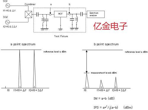 近日大真空發(fā)布有關于晶體濾波器和SAW濾波器的白皮書